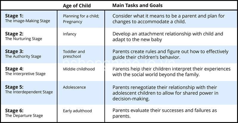 Identify Your Child's Developmental Stage for Book Selection